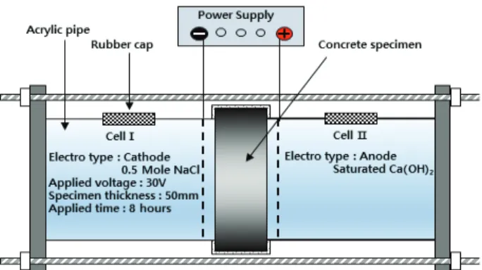Fig. 1 Diagram and conditions for Tang’s method