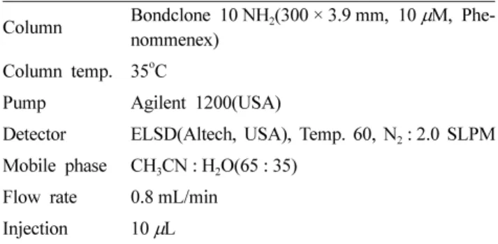 Table 4. Water absorption content of cereal according to soaking time in cold water
