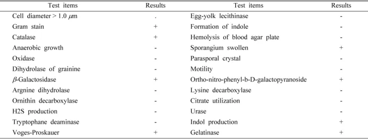 Table 2.  Morphological and biochemical characteristics of the bacterial isolate DY5