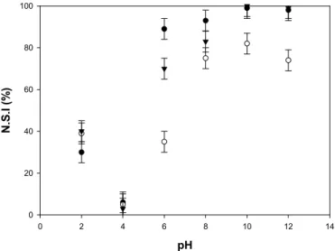 Table  2.  Comparison  of  emulsifying  activities  of  rice  bran  protein  concentrates  from  different  cultivars
