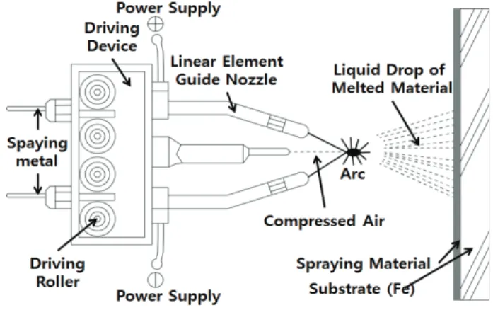 Fig. 2  Outline of Stainless panel method and deterioration case