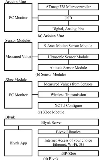 Fig. 3 Conceptual diagram of the joint survey System 