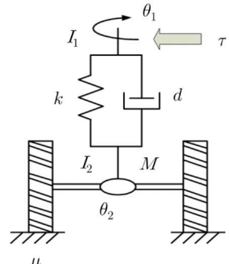 Fig.  1.  Block  diagram  to  describe  components  of  the  autonomous  tractor  system.