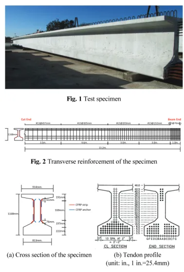Table 2 Mechanical properties of CFRP
