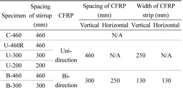 Fig. 4 CFRP strengthening layout