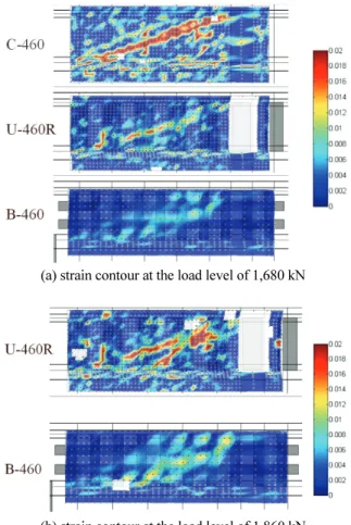 Fig. 9 Load vs. shear strain response (Jirsa et al., 2017)