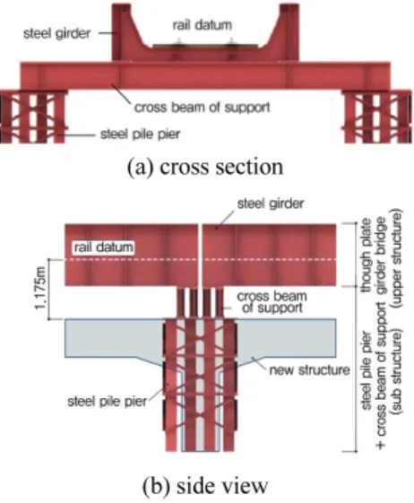 Fig. 1 General through plate girder bridge 