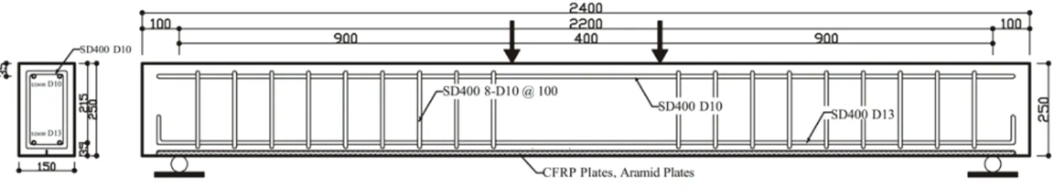 Fig. 1 Specimen details