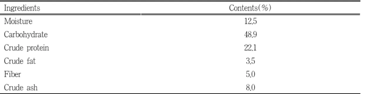 Table 1. Proximate compositions of basal diet for rats