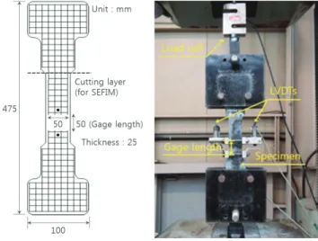 Fig. 2 Specimen for tensile test Fig. 3 Test method for static  tensile strength