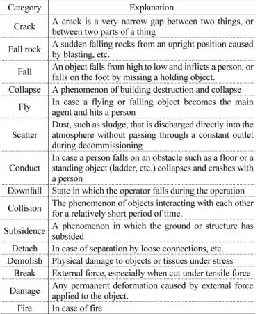 Table 1 IAEA Risk Factor Classification
