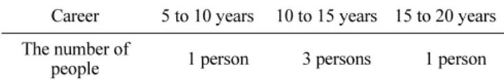 Table 4 Risk of Decommissioning Work