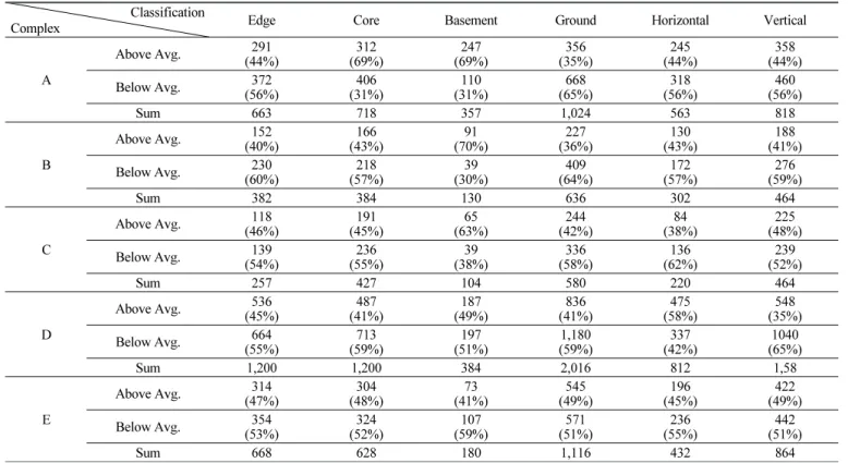 Table 4 Comparision of Sampling Number