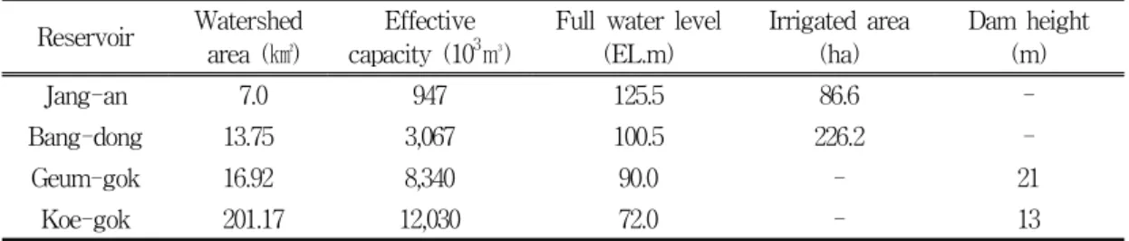 Table  1.  Characteristics  of  study  reservoirs.