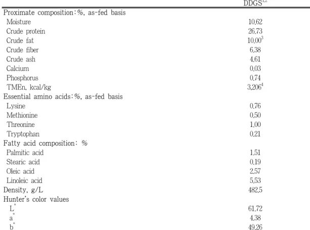 Table 1. Nutrient composition of DDGS