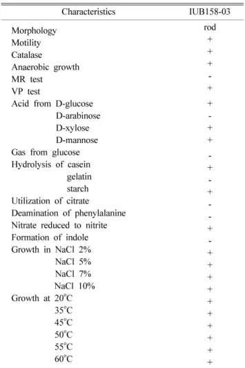 Table 1. The morphological, physiological and biochemical characteristics of  Bacillus  sp