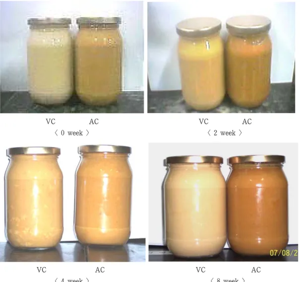 Fig. 1. Color changes of garlic jam with different processing methods during the storage  at 30℃.