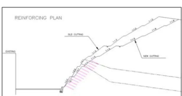 Fig. 3. Plane failure analysis(Wet, no support)