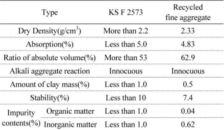 Table 3 Chemical properties of cement