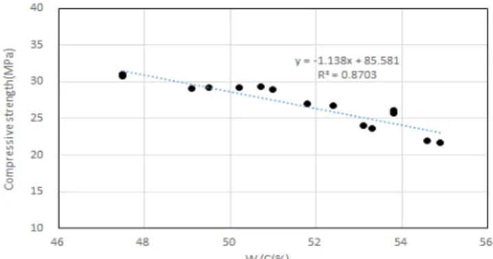 Fig. 4 Result of air content 