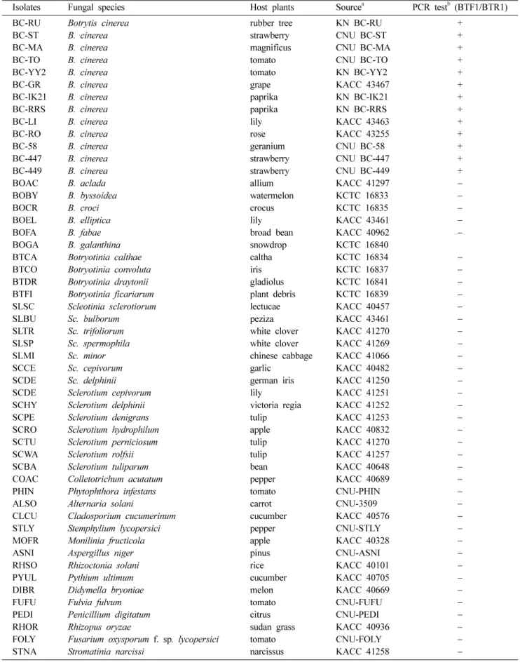 Table 1. Fungal species used in this study and their PCR detection using specific primer set (BTF1/BTR1)