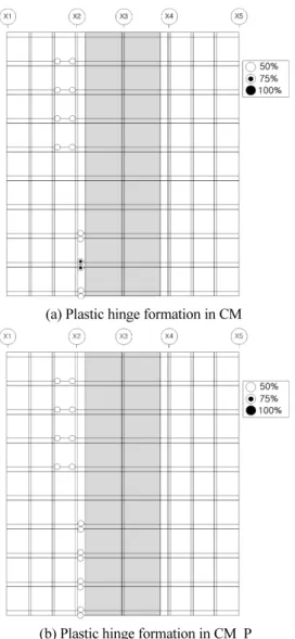Fig. 17 Comparison with plastic hinge formation at Y2 line 