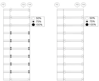 Fig. 18 Comparison with Plastic hinge formation at X2 line 