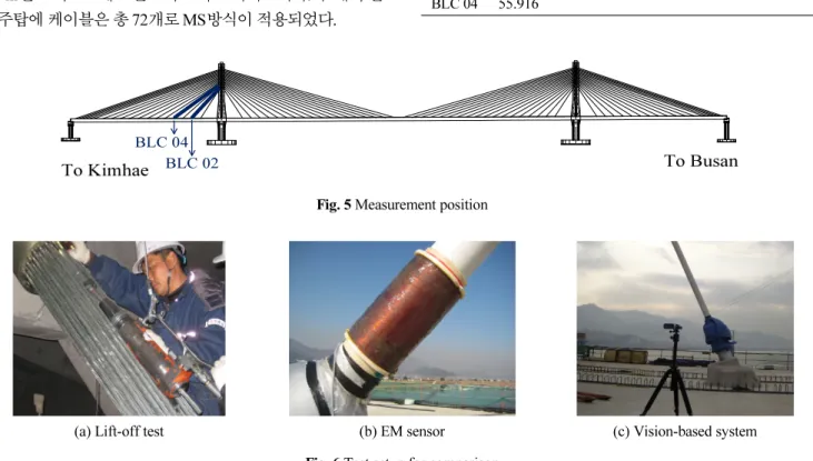 Fig. 4 Hwamyeong Bridge