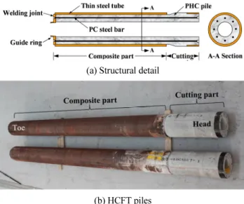 Fig. 2 Test methods for measuring flexural strength