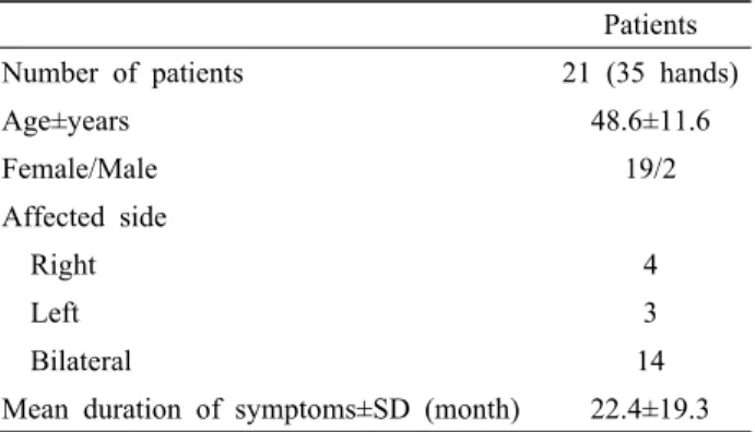 Table 2. Clinical data at baseline, 1 and 3 months after treatment