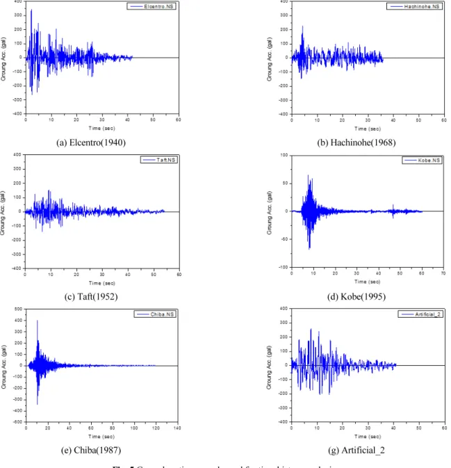 Fig. 5 Ground motion records used for time history analysis