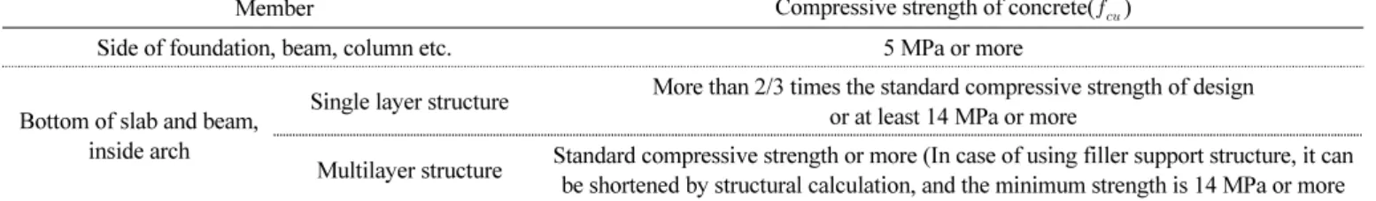 Fig. 2 Properties of compressive strength by cement type and curing temperature Table 5 Demolition time of form