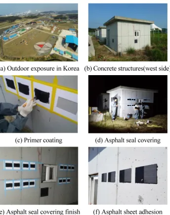 Fig. 1 Real-time measurement of temperature at concrete walls and  waterproofing layer