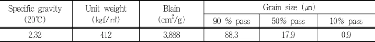 Table 3. Physical properties of rice husk ash 