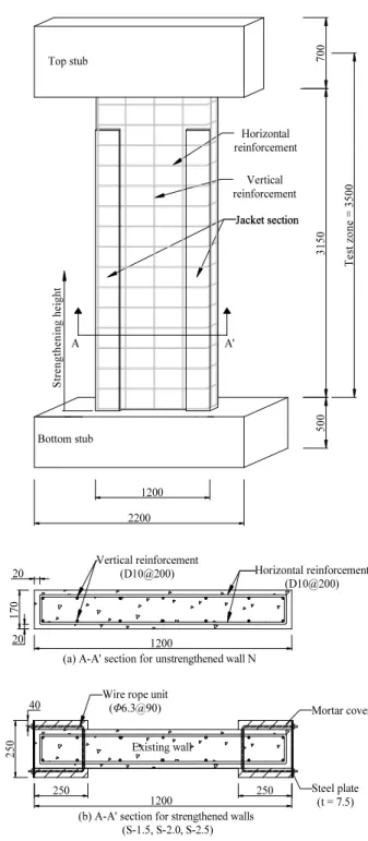 Fig. 1 Minimum height of jacket section for proposed strengthened  method