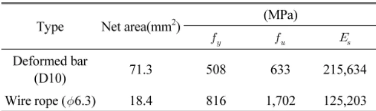 Fig. 3 Test set-up for wall specimens