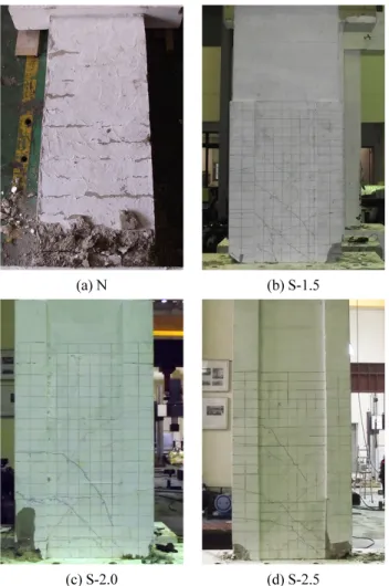 Table 3 Summary of test results