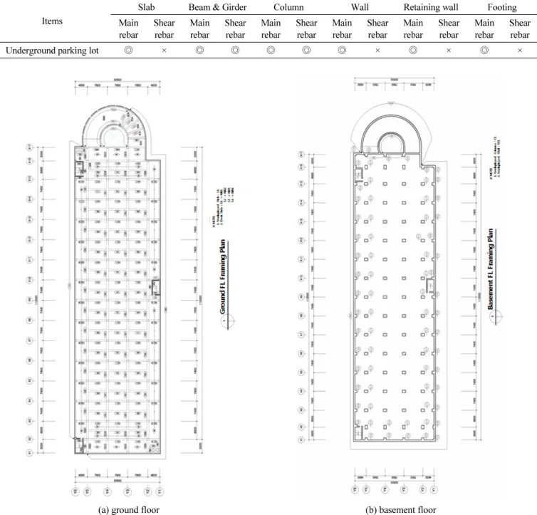 Table 1 Application members in underground parking lot
