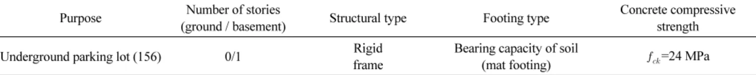 Table 2 Structural summary