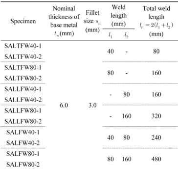 Table 1 List and geometry of specimens