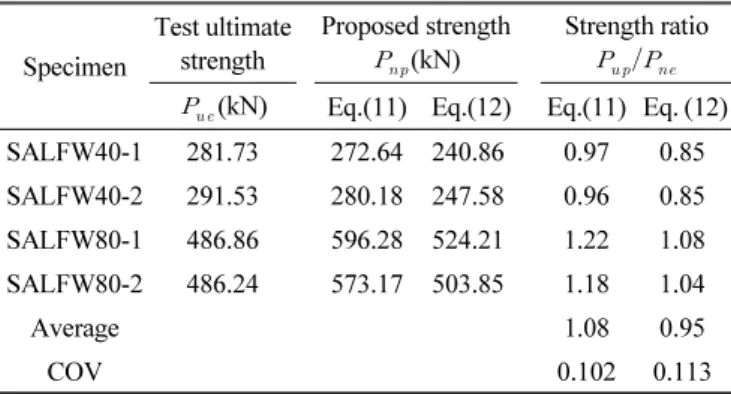 Table 9 Strength comparison of test results and proposed design  strength for SALFW series