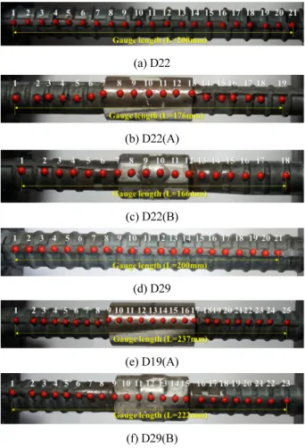 Fig. 5 Evaluation method of tensile test results