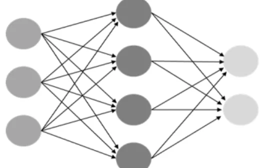 Fig. 1 Organization of Artificial Neural Network(ANN)