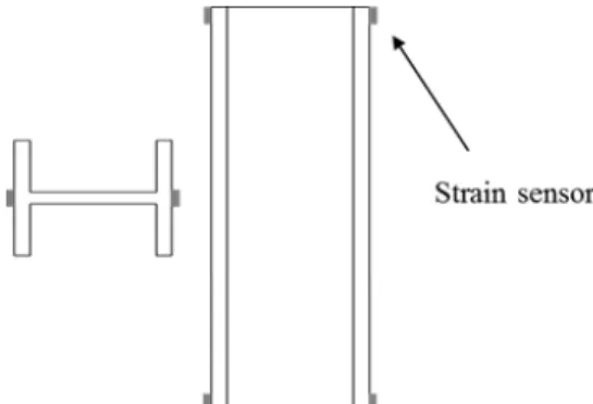 Fig. 3 Slope deflection method