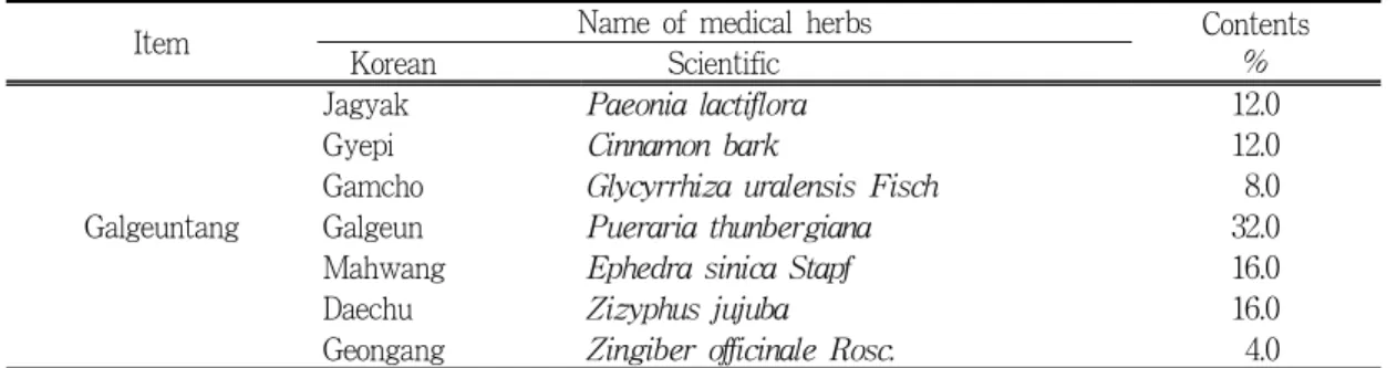 Table 1. Formula of Galgeuntang