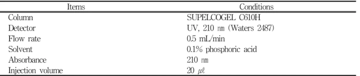 Table 3. HPLC conditions for the analyses of organic acids