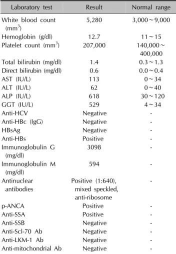 Table 1. Initial laboratory characteristics of the patient
