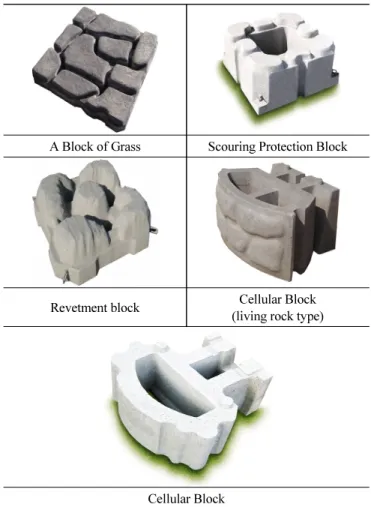 Table 1 Mix Proportioning of Concrete Block Material requirement(m 3 ) Names of 