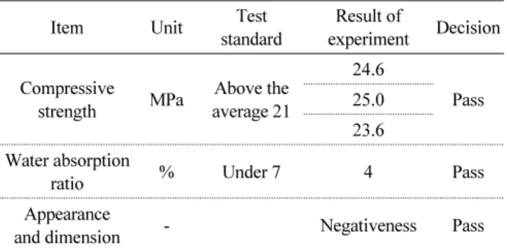 Table 9 Result of Fish Toxicity Test