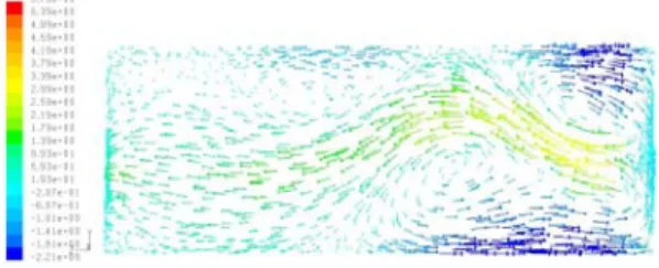 Fig. 9. A sample of simulated velocity vector  for air flow in the closed ecosystem  when three fans are on (T air <T surf )